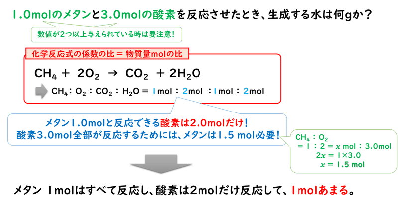 5 3 化学反応の量的関係 2 おのれー Note