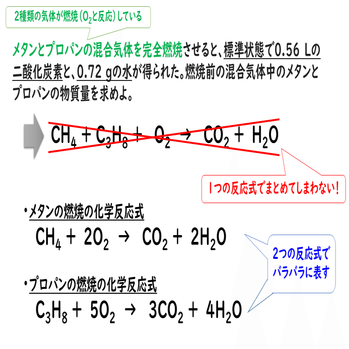5 3 化学反応の量的関係 2 おのれー Note
