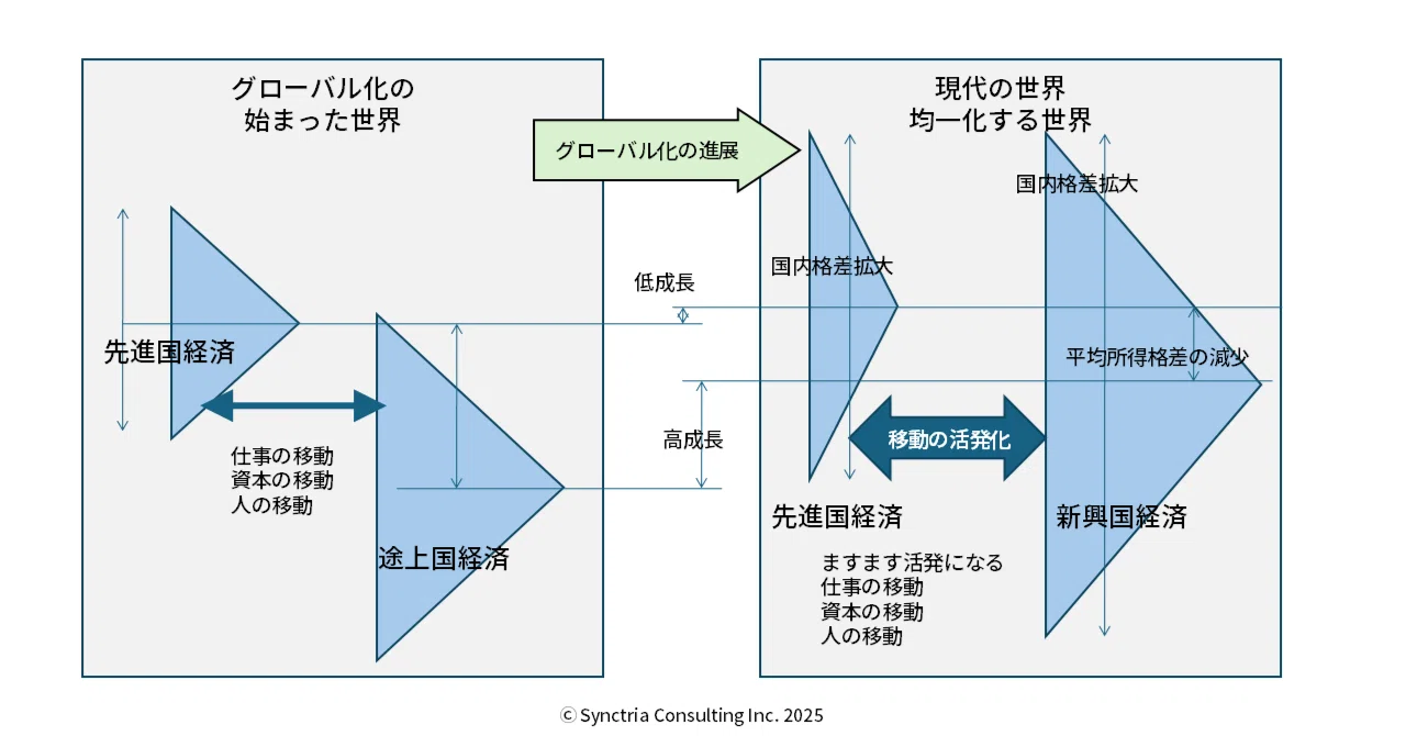 どの国でも格差が広がる理由を一瞬で説明する図｜palmleaf