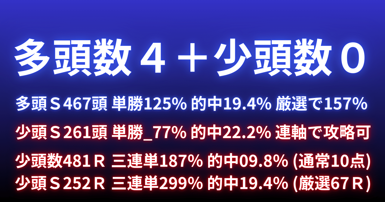 9月27日の馬券攻略【土曜4レース分】｜マイペース馬井【多頭S