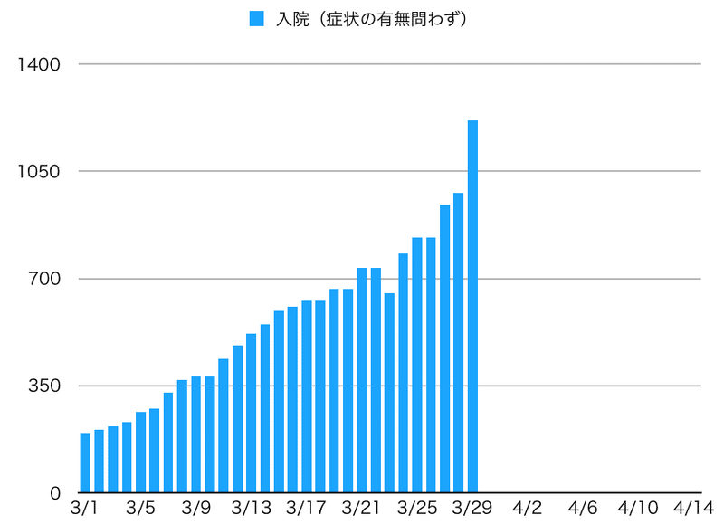 スクリーンショット 2020-03-29 22.47.53