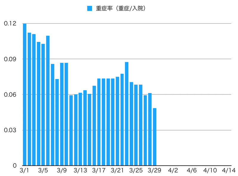 スクリーンショット 2020-03-29 22.56.46