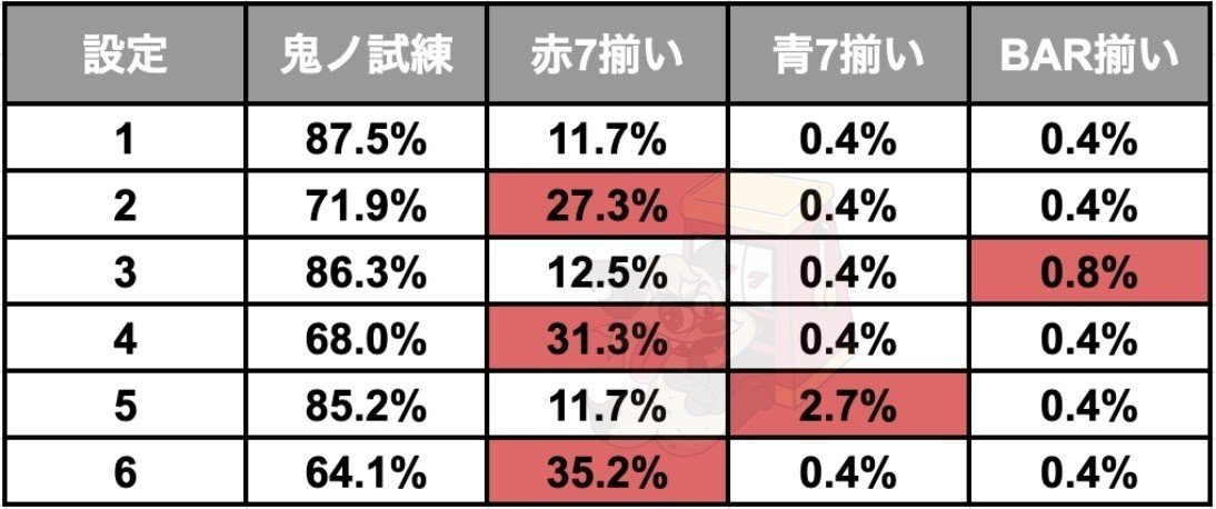 2025年激安 鬼武者11尺（欠損箇所有） （133th CATALOGⅡ AUCTION ロッド