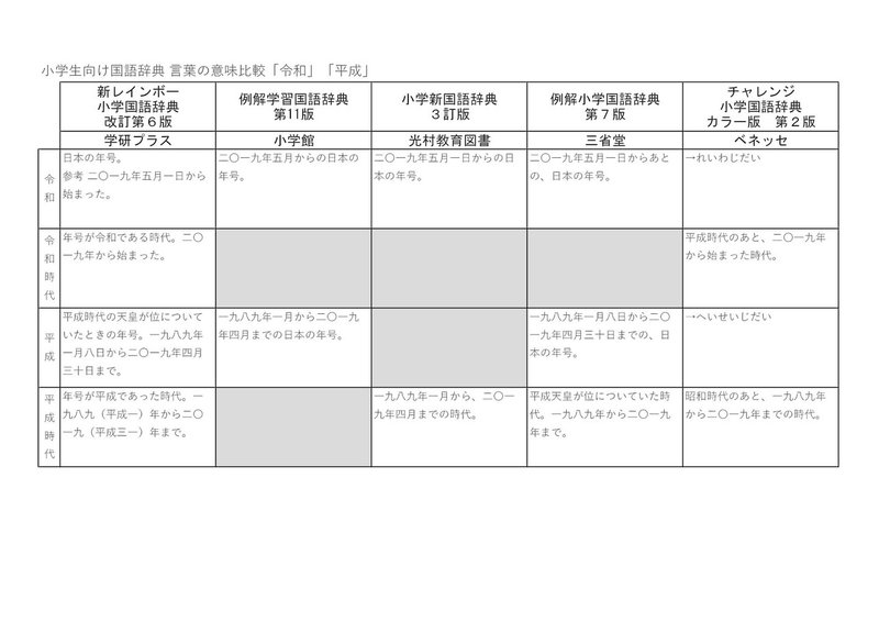 小学生向け国語辞典5冊で 手始めに調べそうな言葉の意味を比較する とんぼぎり Note 小学生向け国語辞典5冊で 手始めに調べそうな言葉の意味を比較する とんぼぎり Note
