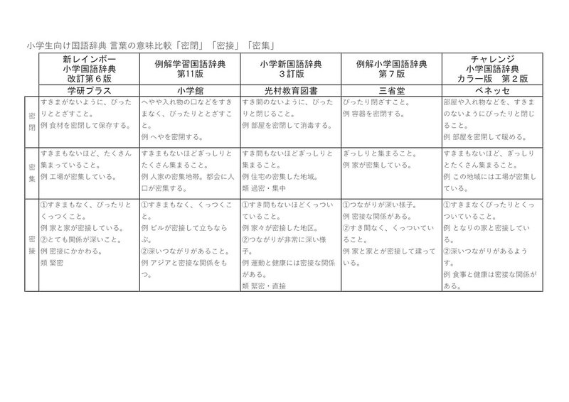 小学生向け国語辞典５冊で 手始めに調べそうな言葉の意味を比較する とんぼぎり Note