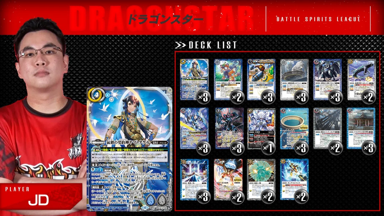 バトスピリーグ使用 ルー解説｜テッチャン