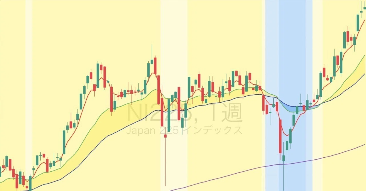 大循環移動平均×MACD」で精度を上げる！兼業投資家が実践するトレンド