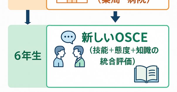 無料公開】海外医学生の実技試験「日本語診療能力調査」対策は
