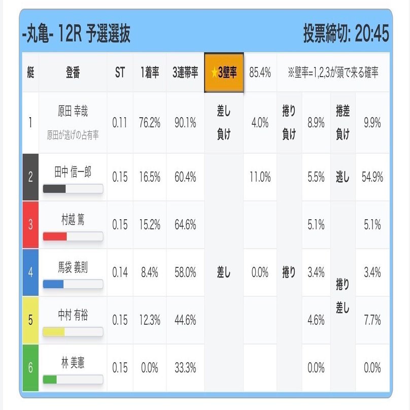 競艇 艇番 S📙丸亀12R20:45📙スーパー🌈1万配分｜🚤ミリオン競艇予想🚤日本