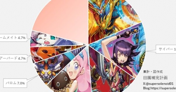 遊戯王マスターデュエル 04環境杯 環境の推移 考察など 後編｜龍聖