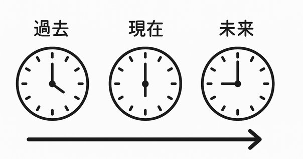 雑記】5億年ボタンは押すべきではない――その絶対的な理由とは