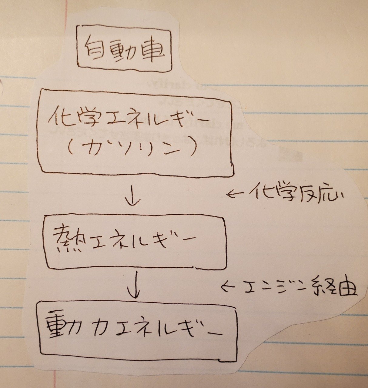 ｅ ｍｃ２のからくり 第２章 １ Ma Mason Note