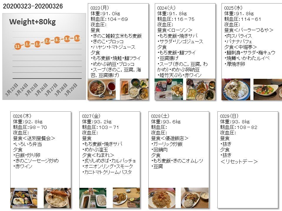 心臓を止めない生活をする 0323 0329 佐渡インクルーシブ教育プロジェクト 村田 圭 Note