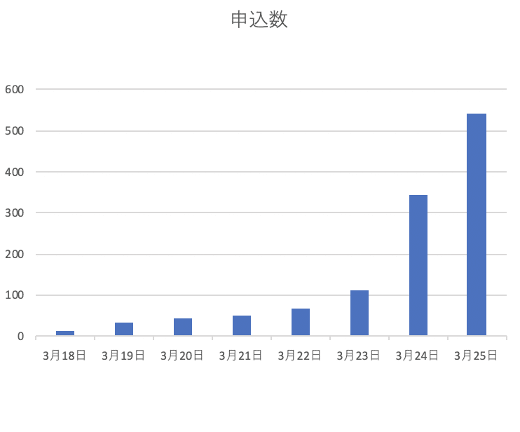 グラフ