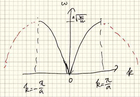 物性物理学1 4 格子振動 フォノン Yukishiomi Note 物性物理学1 4 格子振動 フォノン Yukishiomi Note