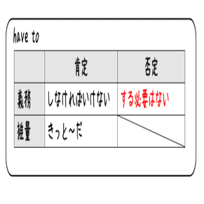 英文法解説 テーマ７ 助動詞 第１回 まずは基本のcanとmustとmayから タナカケンスケ プロ予備校講師 英語 映像字幕翻訳家 Note
