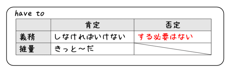 英文法解説 テーマ７ 助動詞 第１回 まずは基本のcanとmustとmayから タナカケンスケ プロ予備校講師 英語 映像字幕翻訳家 Note