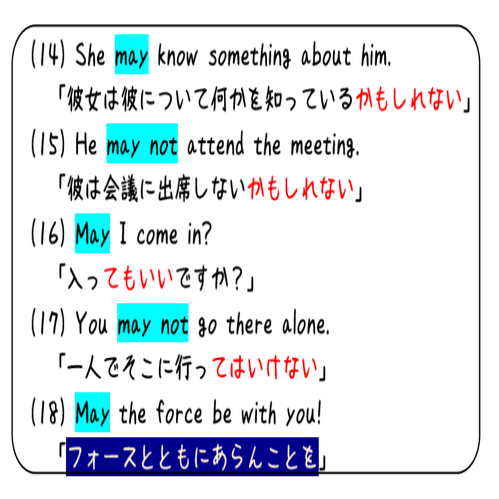 英文法解説 テーマ７ 助動詞 第１回 まずは基本のcanとmustとmayから タナカケンスケ プロ予備校講師 英語 映像字幕翻訳家 Note
