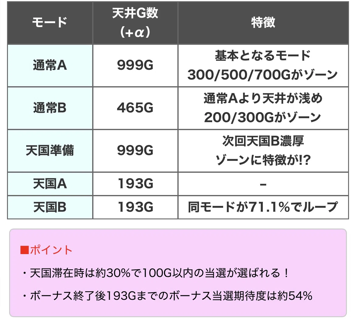 吉宗 ゾーン
