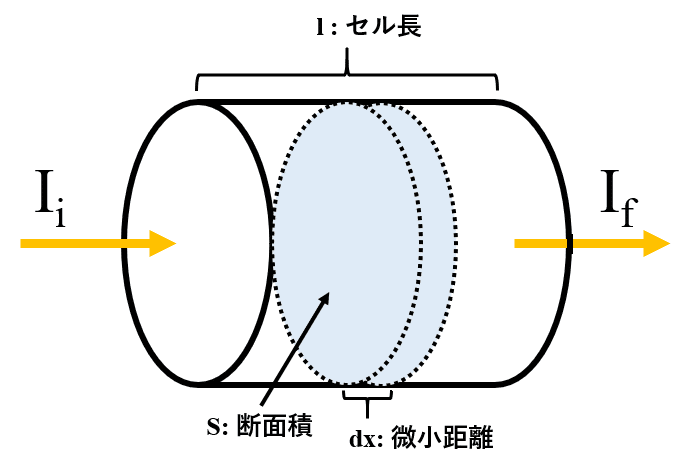 機器分析実験１ー微小体積