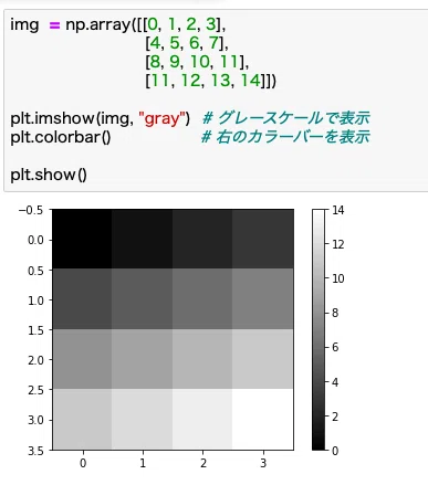 Matplotlib 白抜き 第7話 Pythonを学ぶ -matplotlibを用いた描画-|えい夫@データサイエンスファン