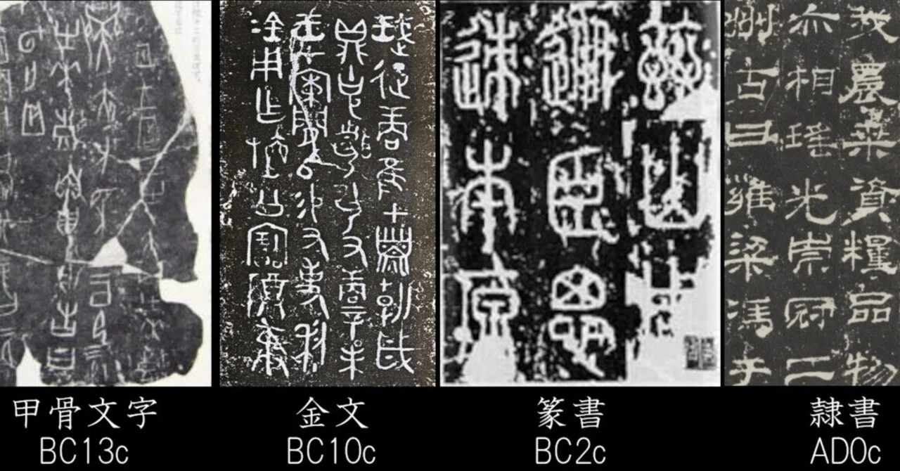 『古代文字字典全集【全６巻】』セット　甲骨から篆書まで　古代文字の変遷を集大成 日本の『文字』の歴史｜猫さん