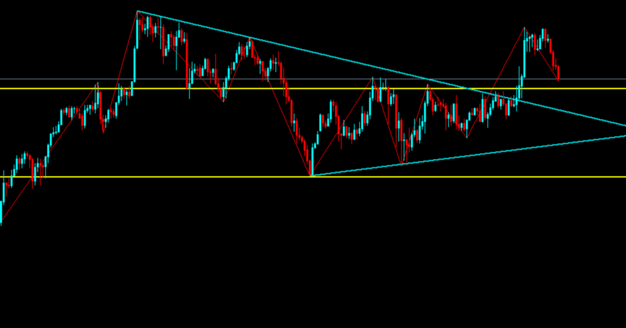 23日〜26日のゴールド：反応と利確の記録｜Bokü