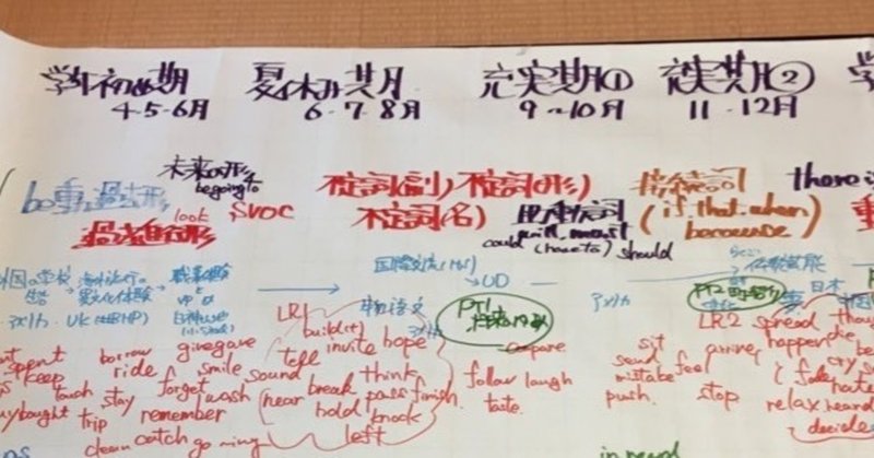 018 中学英語new Horizon 教科書を教材研究したよ その山場とかポイントとかを 江澤 隆輔 Note