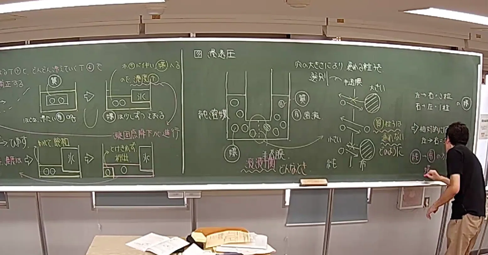 SEG 受験化学演習GH テキスト・オリジナルプリント・板書プリント 中山佳尚 中山佳尚｜note