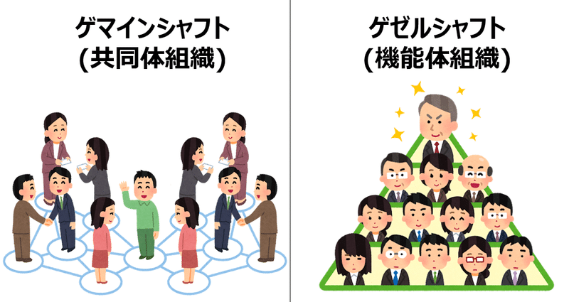 ゲマインシャフト