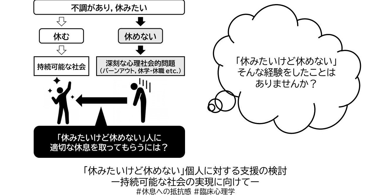 休めない」のはなぜ？｜つくばQxQ 展示ポスター②｜つくば院生ネットワーク