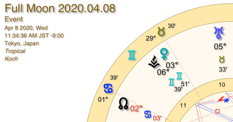 【新月・満月ナビ】特別編：2020.4.1 火星土星合・2020.4.8天秤座満月