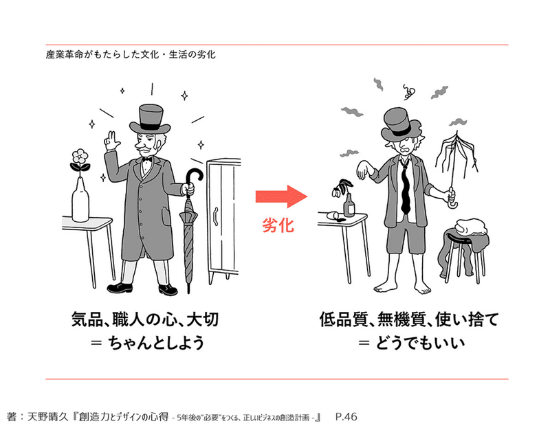 誤解が多い デザイン 本質は新しいモノゴトの創造 ワニブックス Note