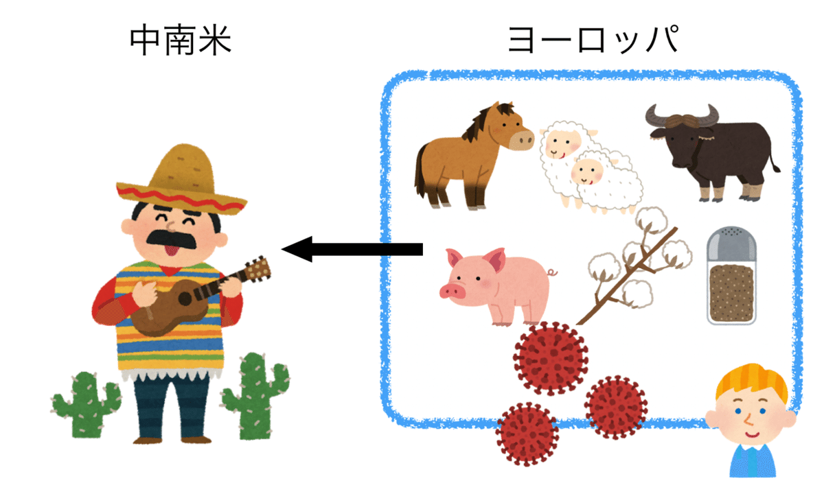 サピエンス全史』作者の緊急寄稿を読み解く vol.3 高校世界史