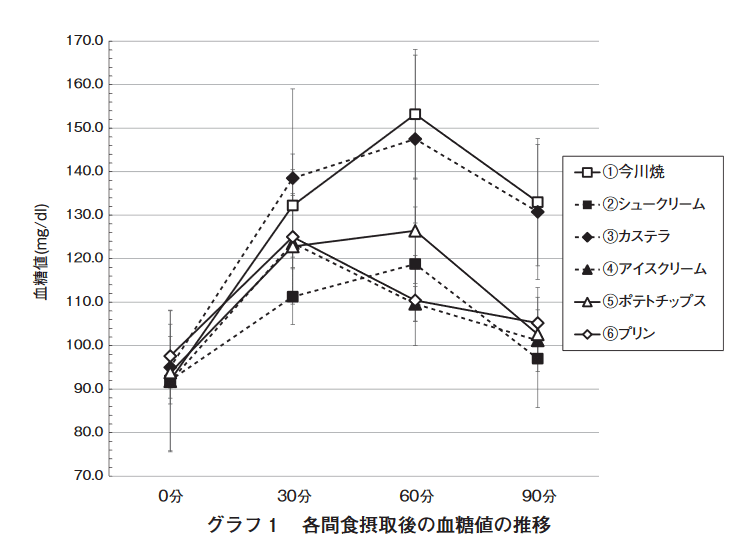 研究結果