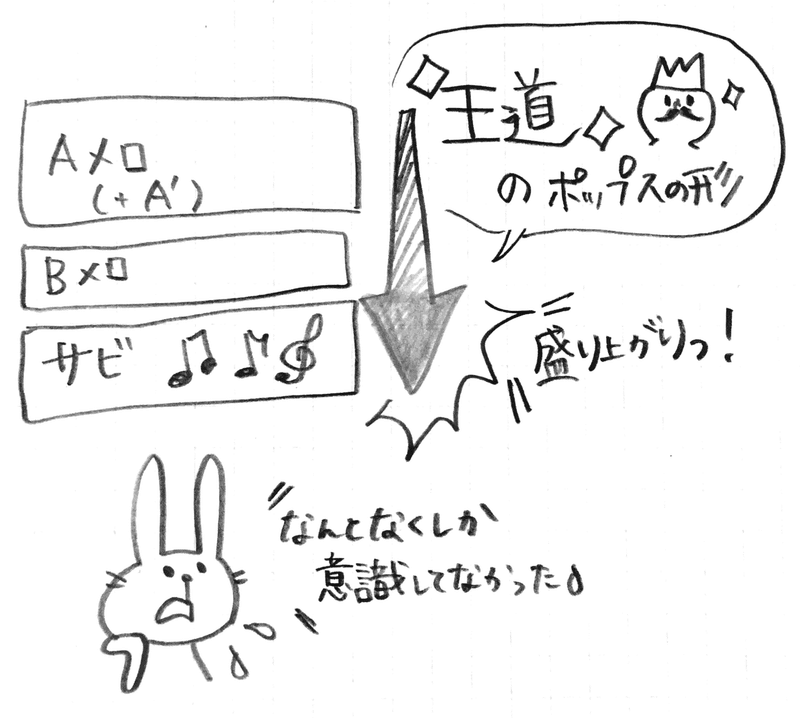 みがく2