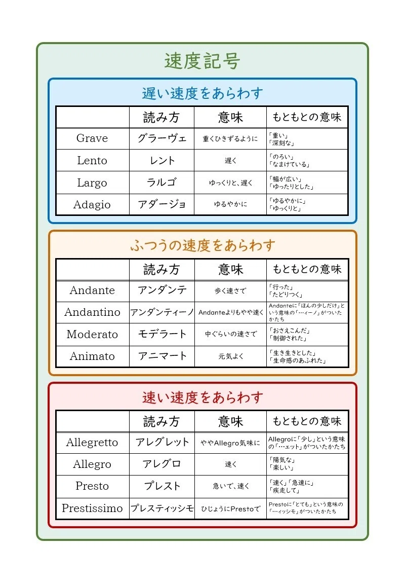 音楽 用語 かっこいい