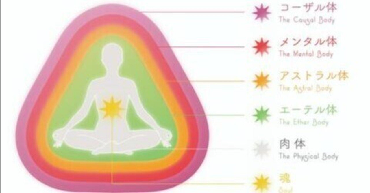 神智学】テクニックだけをいくら学んでも、自分が達成したい未来に