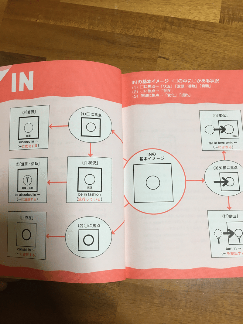 つながる英熟語 レビュー ケン Note つながる英熟語 レビュー ケン Note