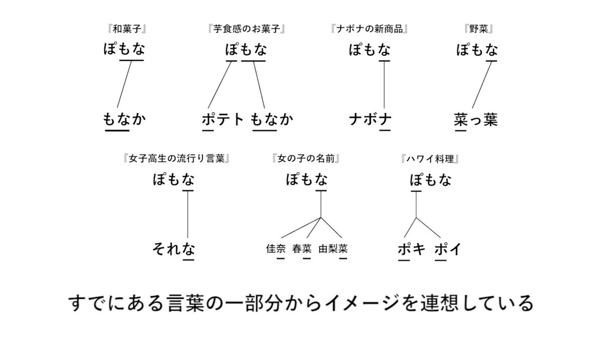 ぽもな考察