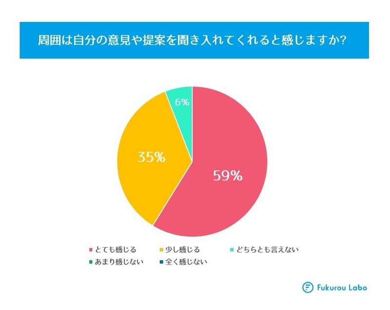 1904心理的安全性