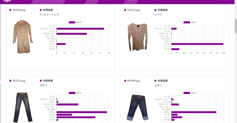 ノンプログラミングでdeep Learningを使ってファッション画像の分類してみた Matrixflow Note