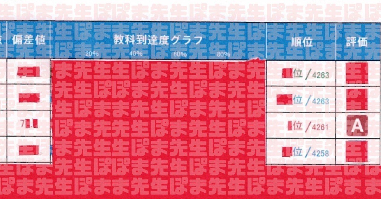 完売※10/5（日） 早慶実戦オープン模試 対策講座（早稲アカ 早慶