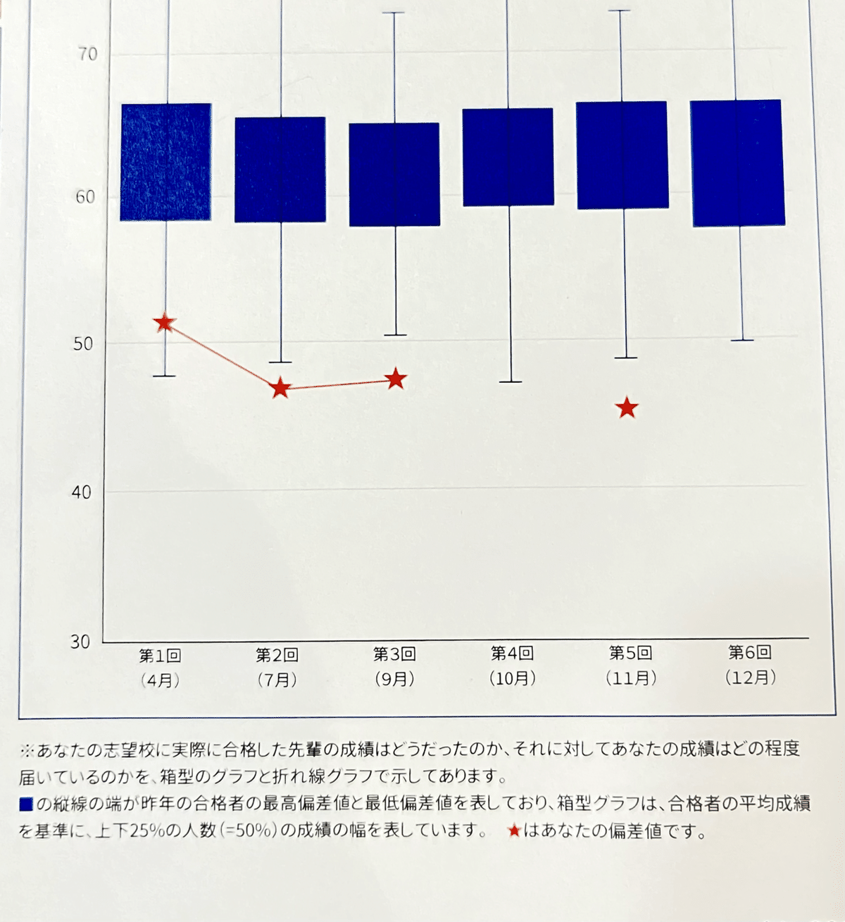 中学受験】合不合20%（成績表付き）ena生が合不合判定テストを