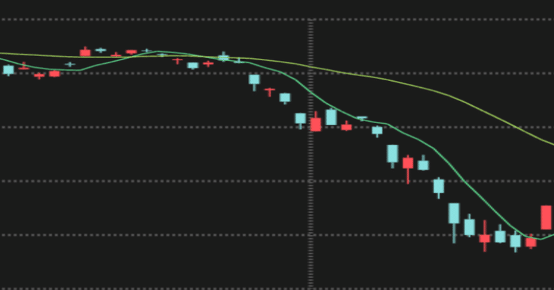 日経225が上がれば上昇するレバレッジ(ブル)型 ＥＴＦ (´∀｀∩)↑age↑