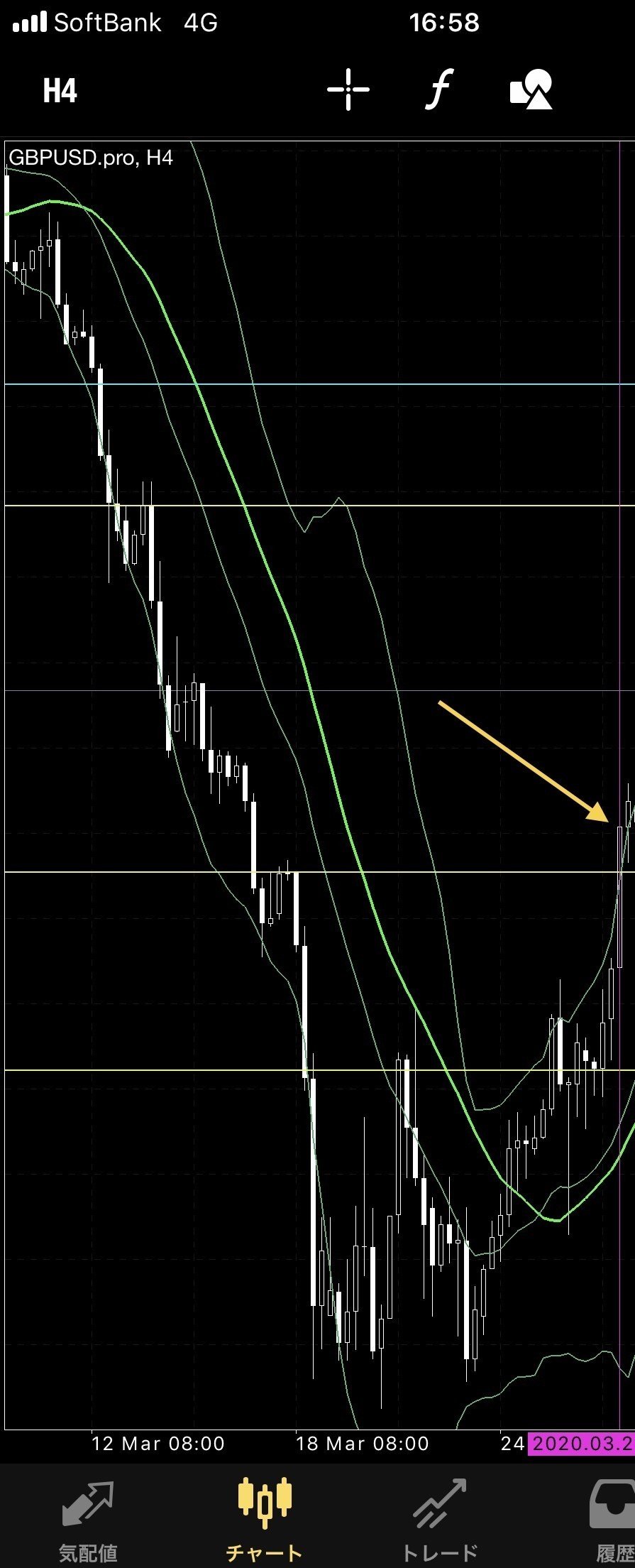 FXブレイクアウトは勝てない？は全くの嘘｜ザビエール@K氏のトレード部屋管理人