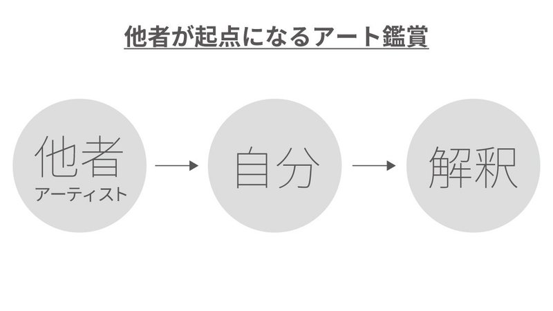 27行為としてのアート-2