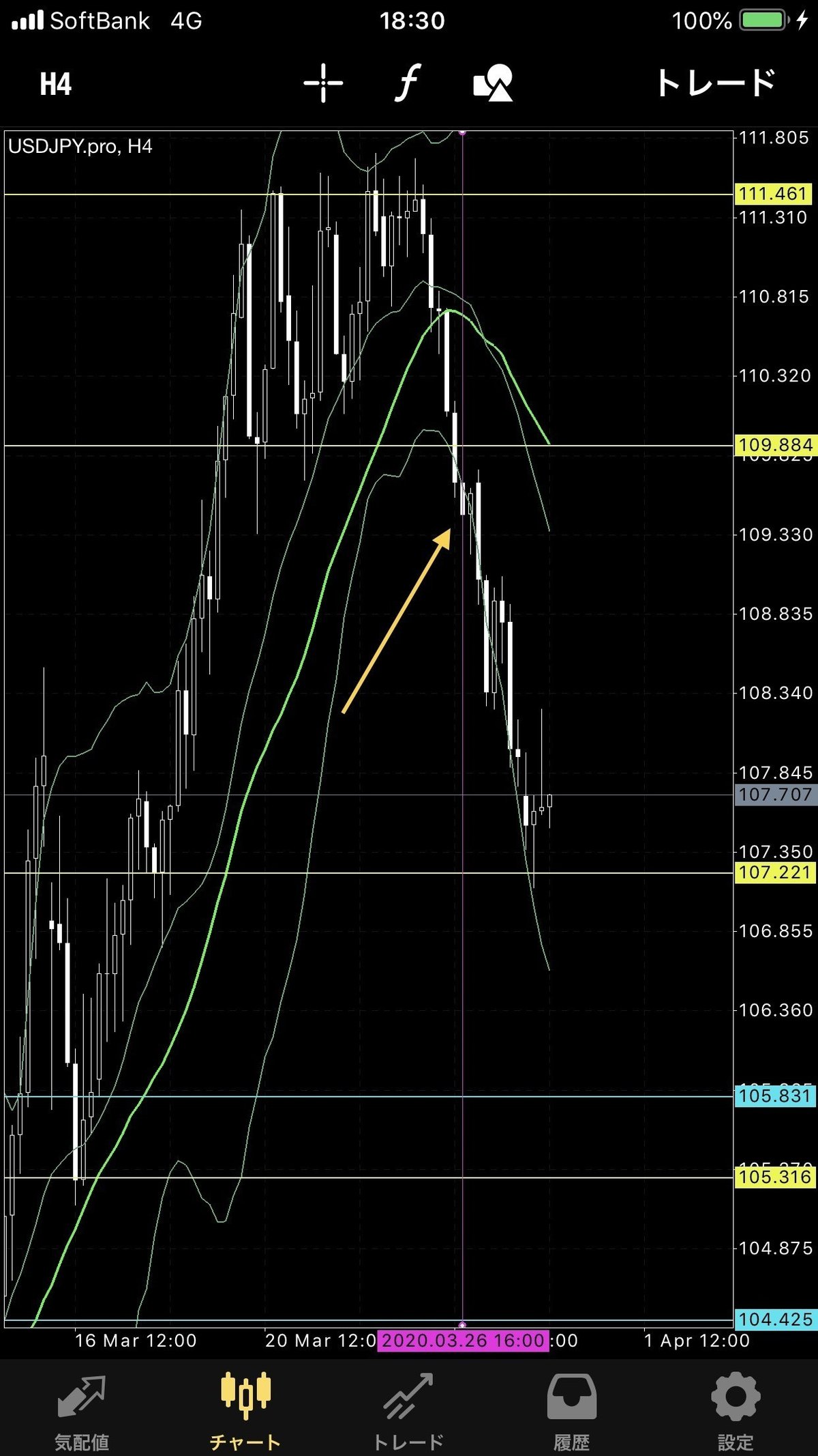FXブレイクアウトは勝てない？は全くの嘘｜ザビエール@K氏のトレード部屋管理人