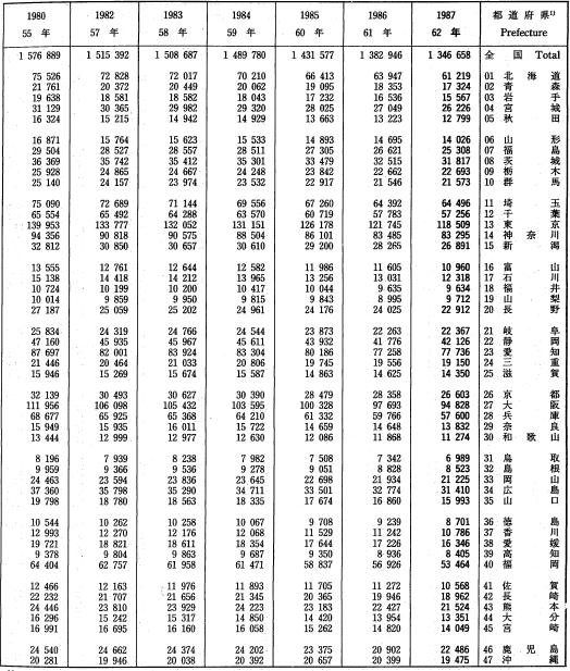 200330_clip_1987_都道府県_出生数