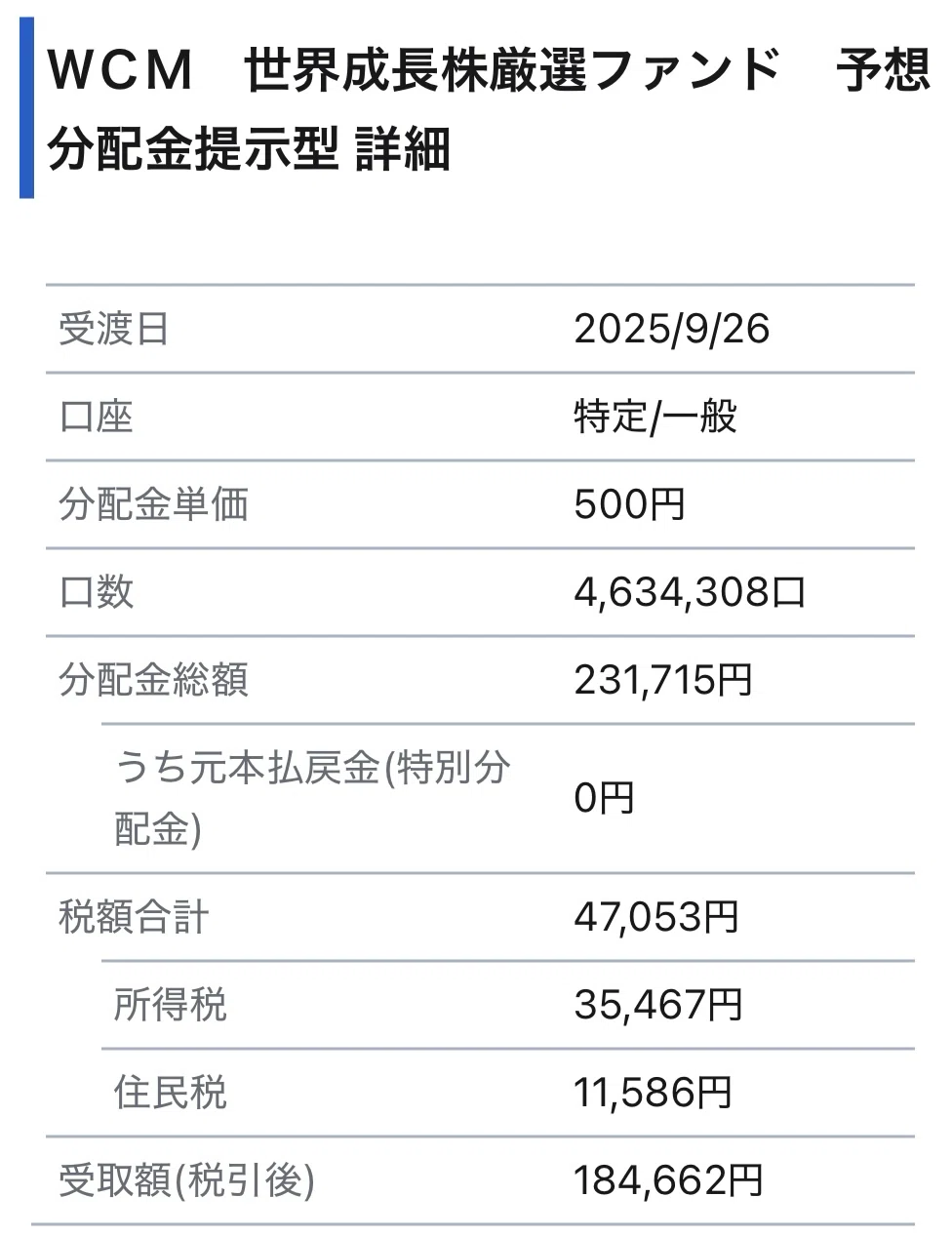 特定口座】2025年9月度💰+23.1万円 分配金/不労所得｜hiro｜SSD投資法